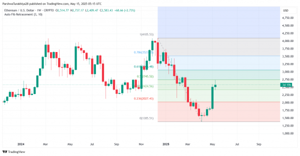 Прогноз цены Ethereum (ETH) на 16 мая