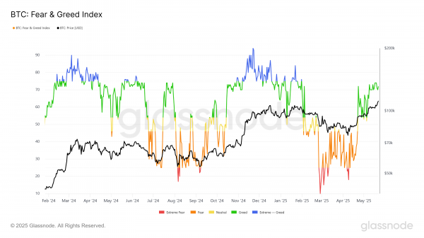 Новый ATH биткоина: что ждет BTC после рекорда на $111 980