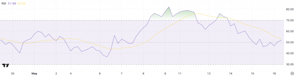 Сможет ли Solana (SOL) достичь $200