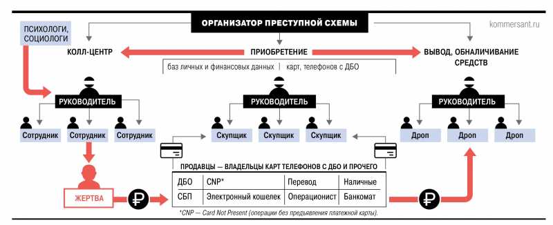 Обналичьтесь, миллионы