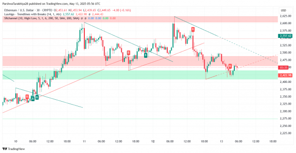Прогноз цены Ethereum (ETH) на 14 мая