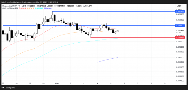Топ-5 мемкоинов на Pump.Fun во вторую неделю мая