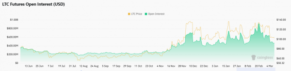 Прогноз биткоина на конец мая от ChatGPT и Grok