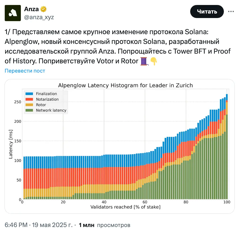 Anza, ответвление Solana Labs, предлагает «крупнейшее изменение» в сетевом консенсусе