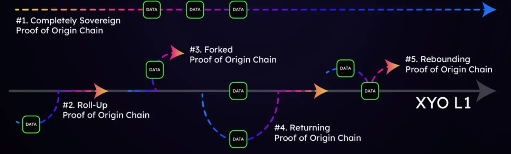 XYO Network насчитывает уже более 10 млн узлов DePIN