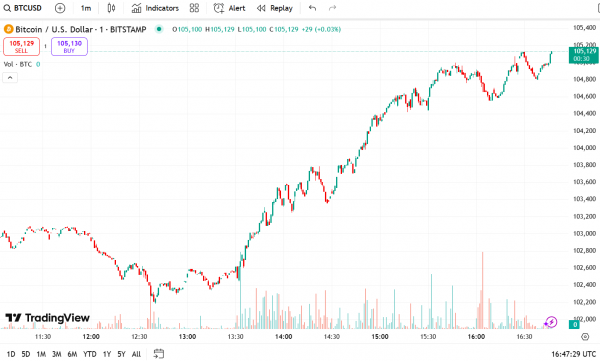 JPMorgan позволит клиентам покупать биткоины, но не будет предлагать хранение
