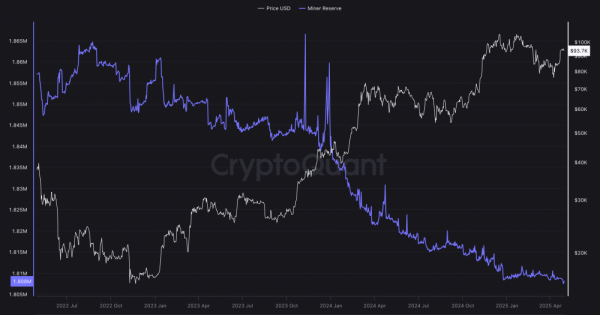 Grayscale запускает биржевой фонд держателей биткоина