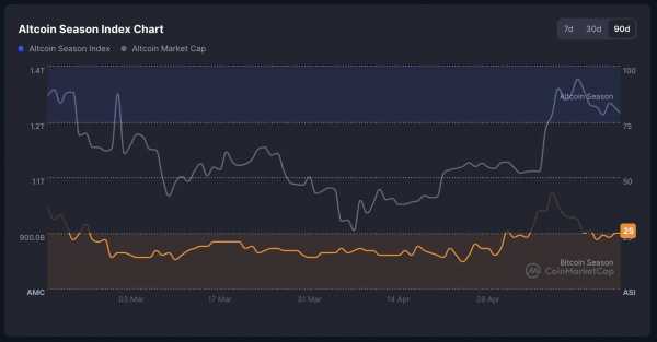 $5 миллиардов от FTX — толчок к новому альтсезону?
