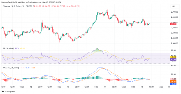 Прогноз цены Ethereum (ETH) на 16 мая