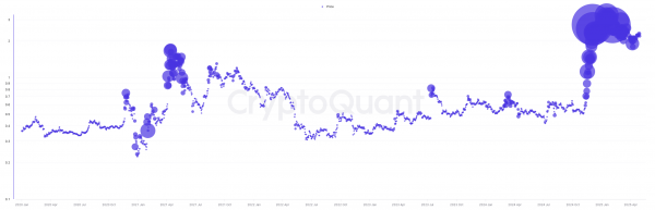 Активность китов Ripple (XRP) резко выросла