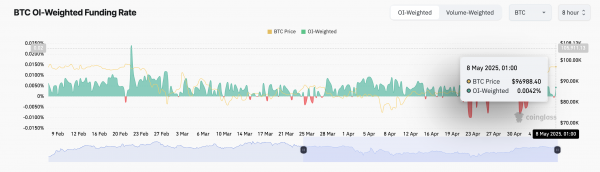 Интерес к биткоин-ETF вырос на фоне решения ФРС США