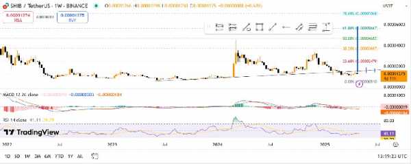 Ripple (XRP) застрял ниже $2,50. Что дальше