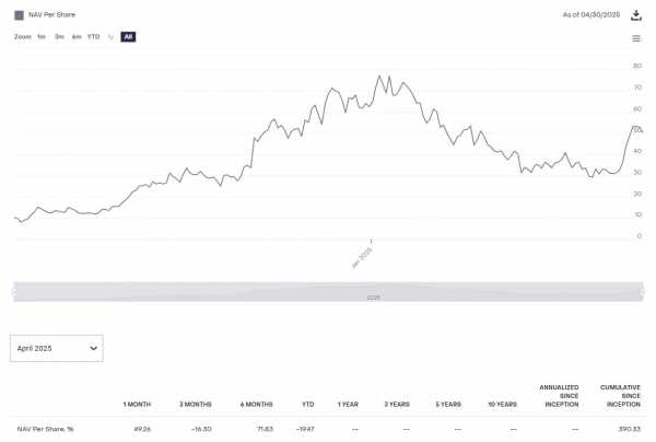 Sui или Solana: кто станет выбором институционалов?