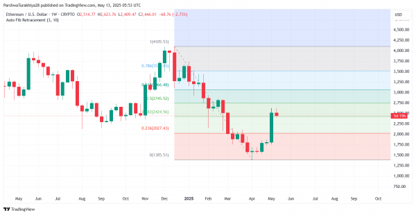 Прогноз цены Ethereum (ETH) на 14 мая