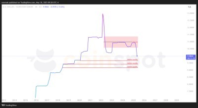 Прогноз по USD/TJS: два сценария снижения и целевые уровни на 30 мая