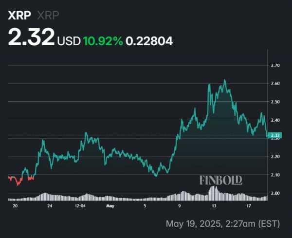 1 июня 2025 года Ripple разблокирует 1 миллиард XRP
