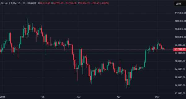 Биткоин-кит переместил 2343 BTC после почти 12 лет бездействия