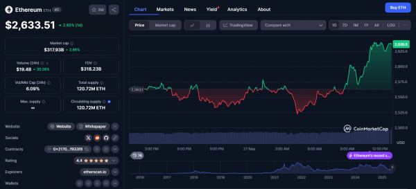 Base Network объявляет масштабные улучшения для ускорения транзакций и снижения комиссий
