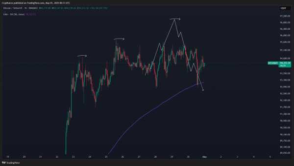 Майское воодушевление: биткоин поднялся выше $97 000