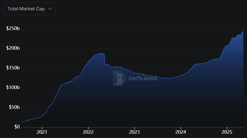 Pareto запускает синтетический доллар, обеспеченный частным кредитом