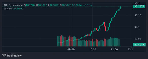 Топ-3 новых токена на Pump.Fun заслуживают внимания