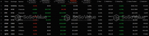 Приток капитала в спотовые биткоин-ETF обновил максимум с конца апреля
