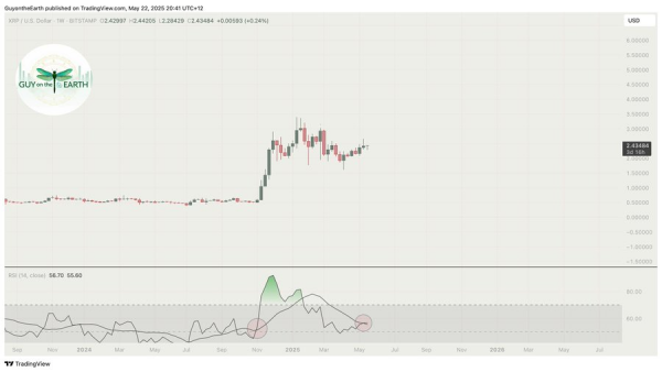 Спустя неделю после заминки в расчетах Ripple и SEC еще не подали коррекцию, поскольку рынок XRP ждет