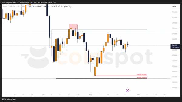 Прогноз по BRENT: шортовый сценарий и цели снижения на неделю с 26 мая 2025