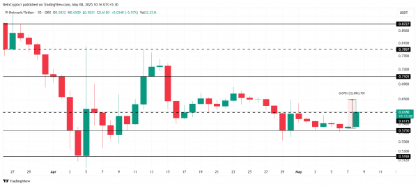 Цена Pi Network (PI) подскочила на 12%
