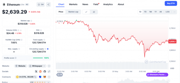 RWA-токены ONDO и Plume, обновленный ETH: альткоины готовятся к росту после падения BTC