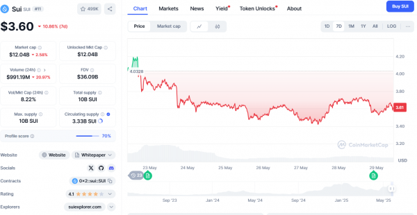 Доминирование BTC снижается, но эти 4 альткоина станут большими, говорит ведущий аналитик