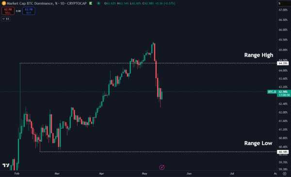 Ethereum закрепляется выше $2 600: трейдеры готовятся к сезону альткоинов