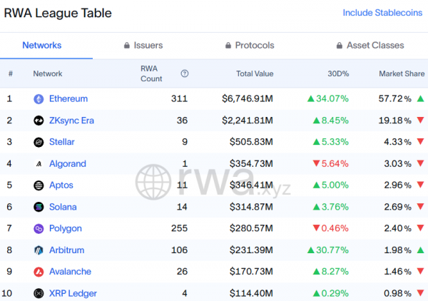 Топ-10 кошельков Stellar контролируют почти 80% XLM
