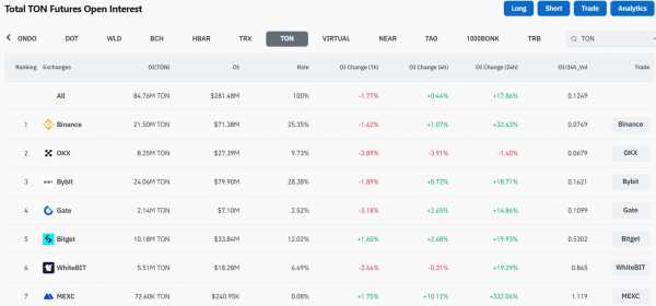Почему подорожала криптовалюта Toncoin. Какие перспективы у токена TON