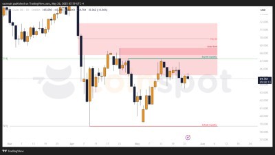 Прогноз по BRENT: шортовый сценарий и цели снижения на неделю с 26 мая 2025