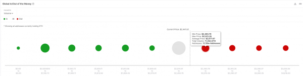 Сможет ли Ethereum (ETH) достичь $2 500