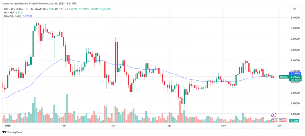 Является ли запуск OTC Hidden Road причиной оптимистичных прогнозов Ripple?