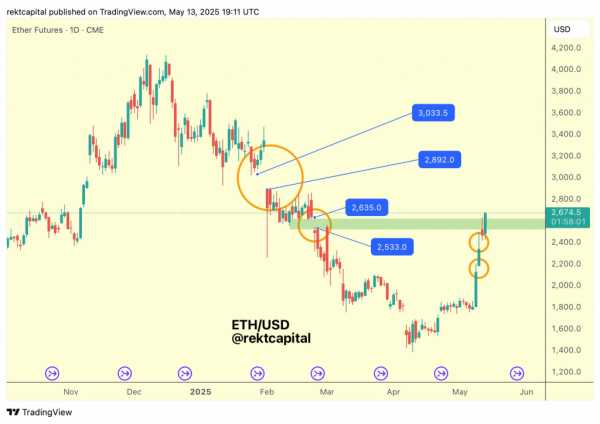 Ethereum закрепляется выше $2 600: трейдеры готовятся к сезону альткоинов