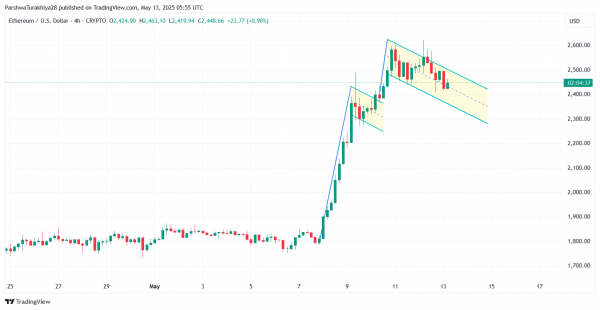 Прогноз цены Ethereum (ETH) на 14 мая