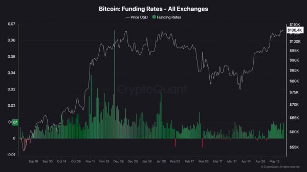 Эксперты подтвердили технические основы текущего ралли биткоина