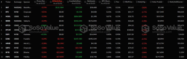 В спотовых биткоин-ETF продолжился приток капитала, в Ethereum-ETF — затишье