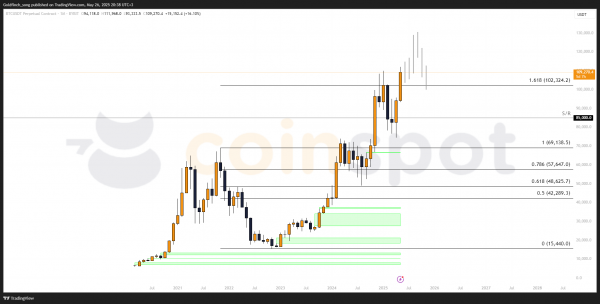 Прогноз по Bitcoin (BTC): среднесрочные и долгосрочные сценарии движения цены