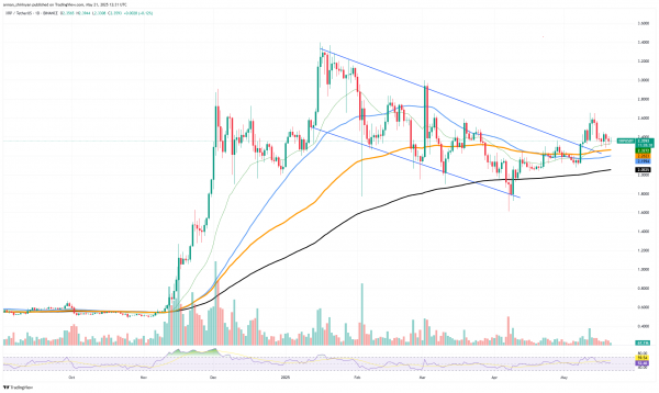 Цена XRP взлетит вверх