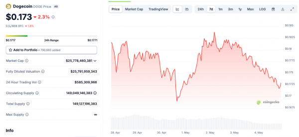 Вот как изменится цена Dogecoin, если DOGE ETF получит от 30% до 50% притока средств