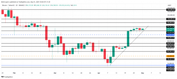 Биткоин на $61 млрд близко к зоне прибыли: чего ждать от BTC