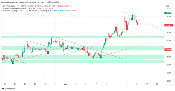 Прогноз цены XRP (XRP) на 16 мая