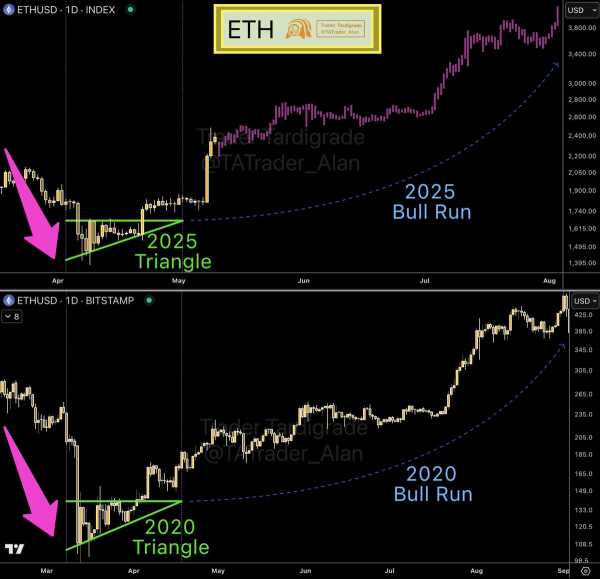 Питер Брандт считает, что Ethereum может «взлететь на Луну»