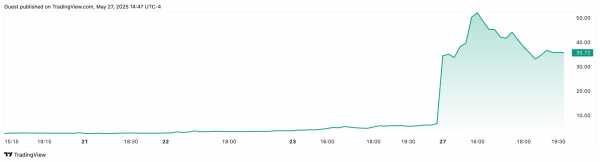 Глава Consensys Джо Любин может стать «Майклом Сейлором» для Ethereum