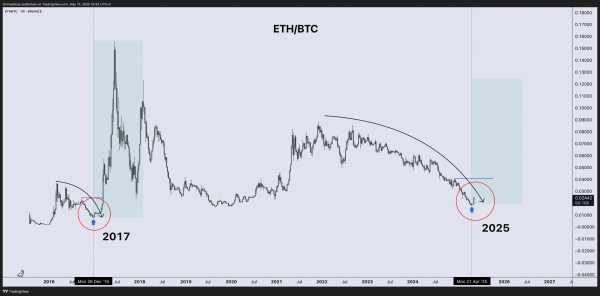 Аналитики: почему Ethereum может превзойти биткоин
