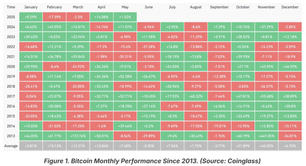 Биткоин: рано ставить крест на буллране BTC — Bitfinex